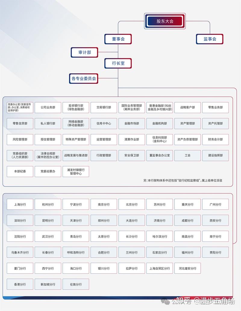 浦发银行安卓版浦发银行商城官网首页-第2张图片-太平洋在线下载