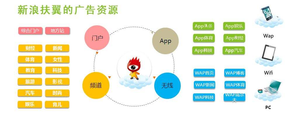 客户端信息流小红书信息流投放