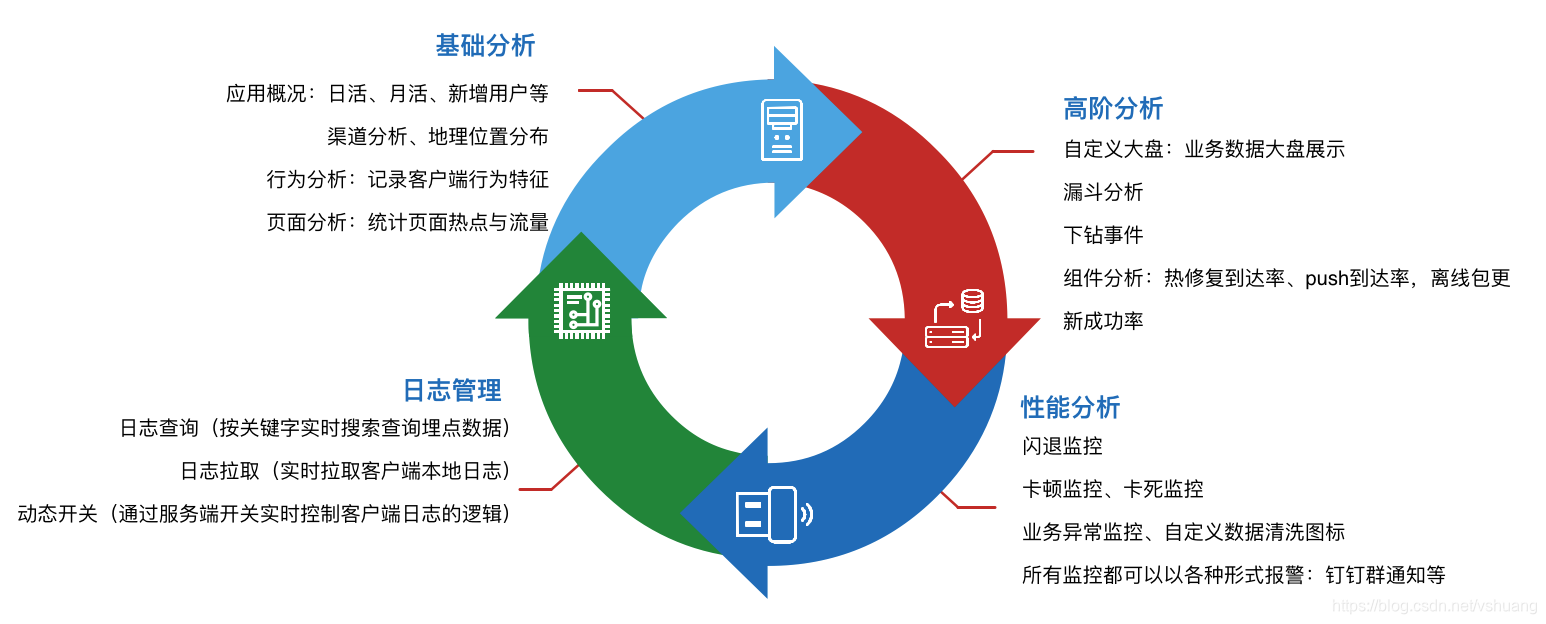 客户端的定义pc端和客户端的区别-第2张图片-太平洋在线下载