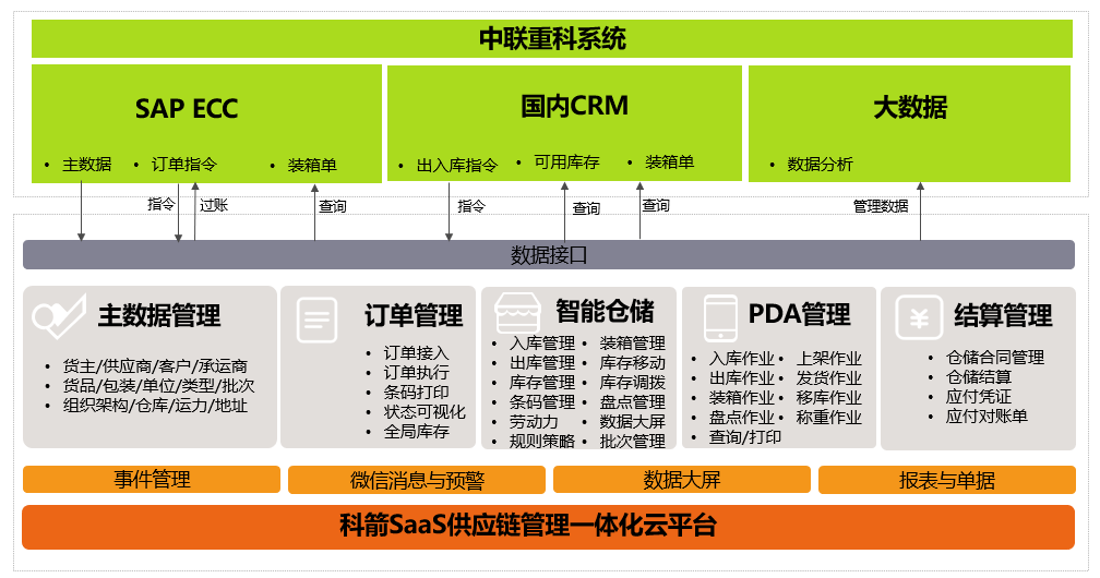 中联CRM苹果版CRM手机版是什么-第2张图片-太平洋在线下载