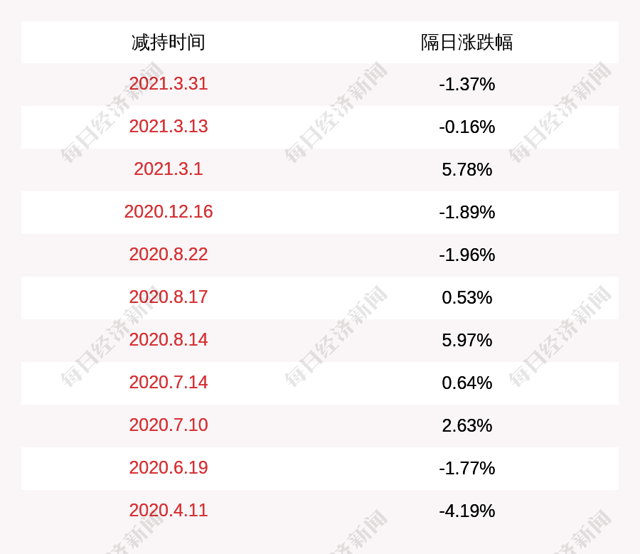 苹果版腾龙计划腾龙十个良心镜头-第2张图片-太平洋在线下载