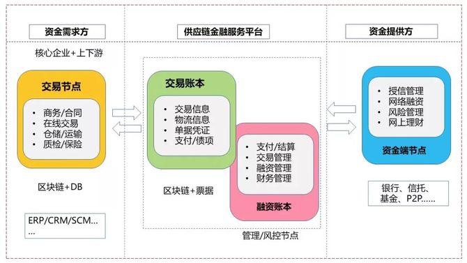 smartart安卓版wps怎么添加smartart-第2张图片-太平洋在线下载