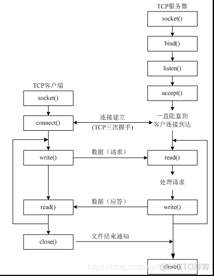 客户端是接收端吗全球码短信验证码接收平台客户端下载-第2张图片-太平洋在线下载