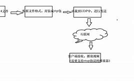 rtp客户端服务端rpg游戏缺少rpgvxrtp-第1张图片-太平洋在线下载