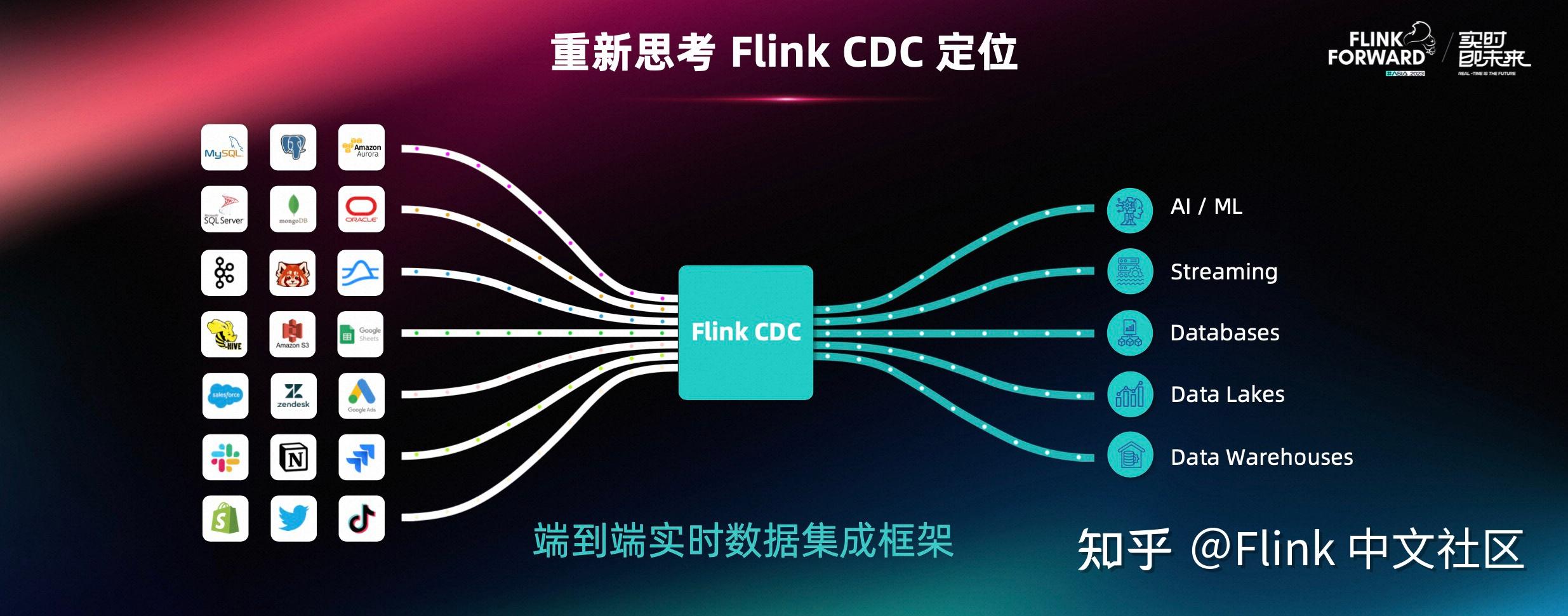 flink下载安卓版flstudio中文版下载免费-第1张图片-太平洋在线下载