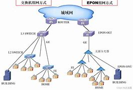 epon客户端设备epon用户端设备是路由器吗-第2张图片-太平洋在线下载