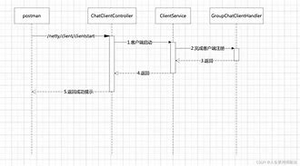 客户端异步io同步io和异步io