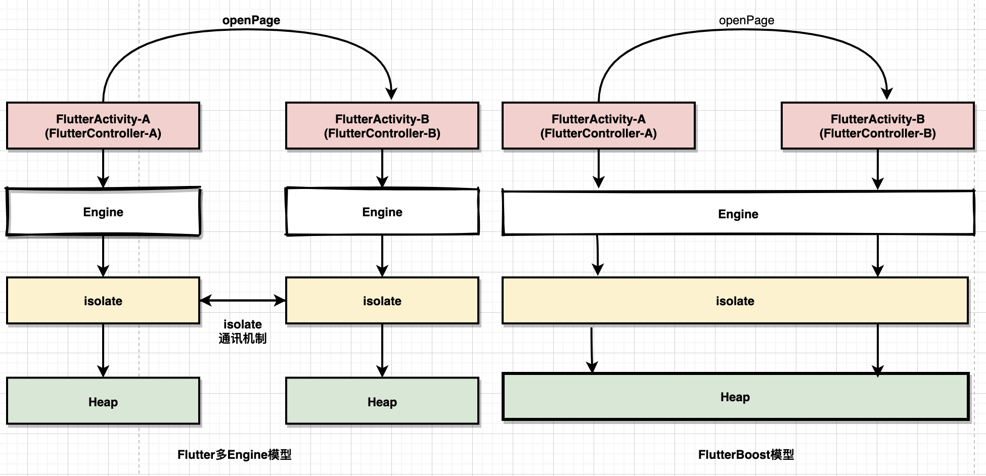 flutter客户端websocket的简单介绍