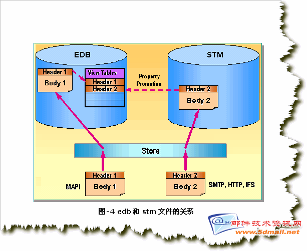 邮件客户端实现原理Coremail邮件客户端-第1张图片-太平洋在线下载