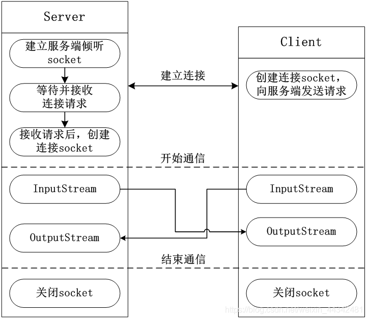 邮件客户端实现原理Coremail邮件客户端-第2张图片-太平洋在线下载