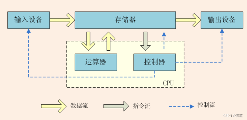 linuxtcp多客户端linuxtcpdump开启命令-第1张图片-太平洋在线下载