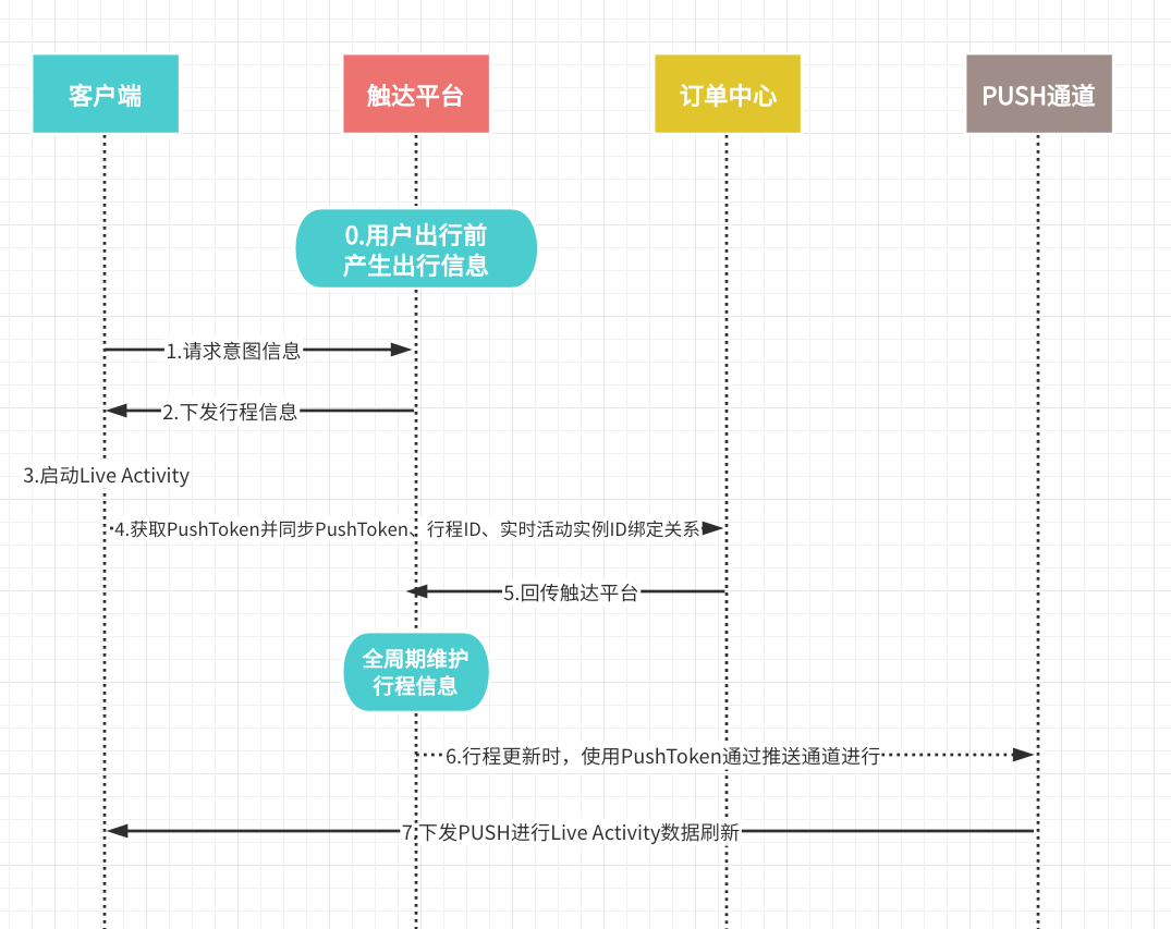 ios用客户端打开todeskios客户端-第1张图片-太平洋在线下载