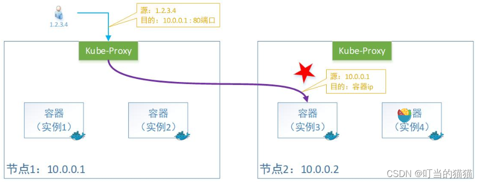 客户端ip在哪里伪装客户端ip地址-第1张图片-太平洋在线下载