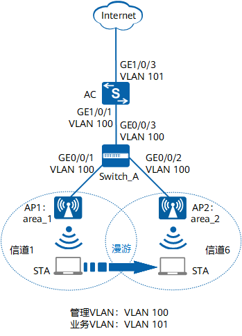 ap客户端漫游功能acap可以无缝漫游吗