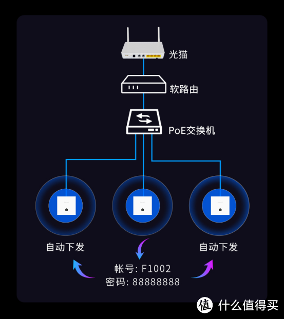 ap客户端漫游功能acap可以无缝漫游吗-第2张图片-太平洋在线下载