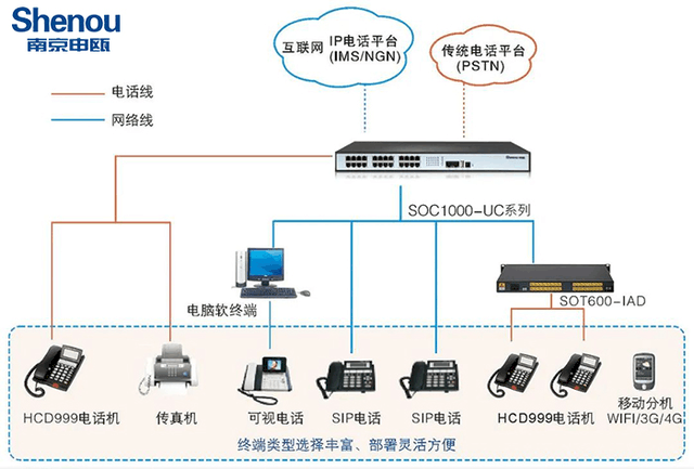 客户端ip和主机端ipapk转换ios在线转换工具