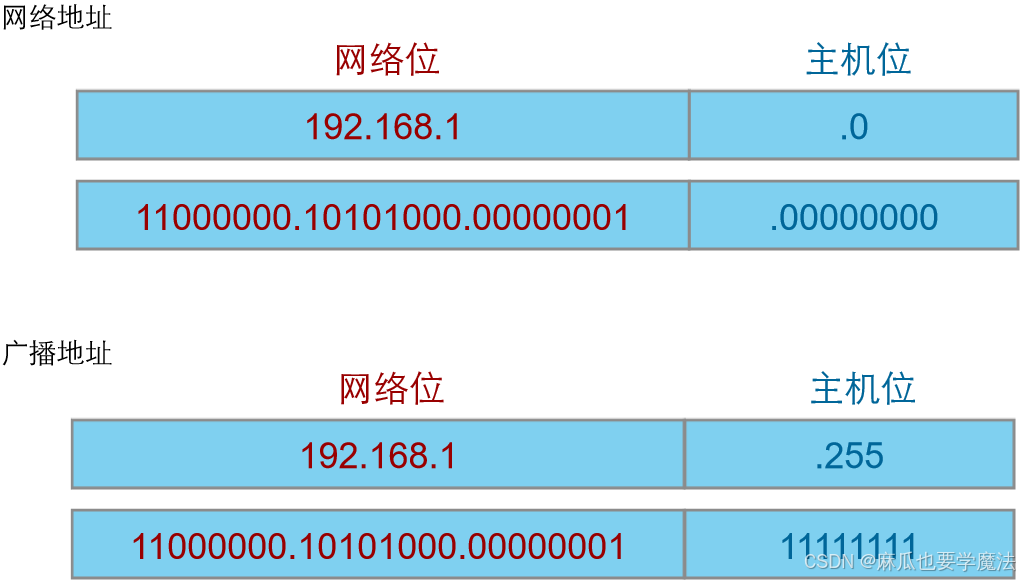 客户端ip和主机端ipapk转换ios在线转换工具-第2张图片-太平洋在线下载