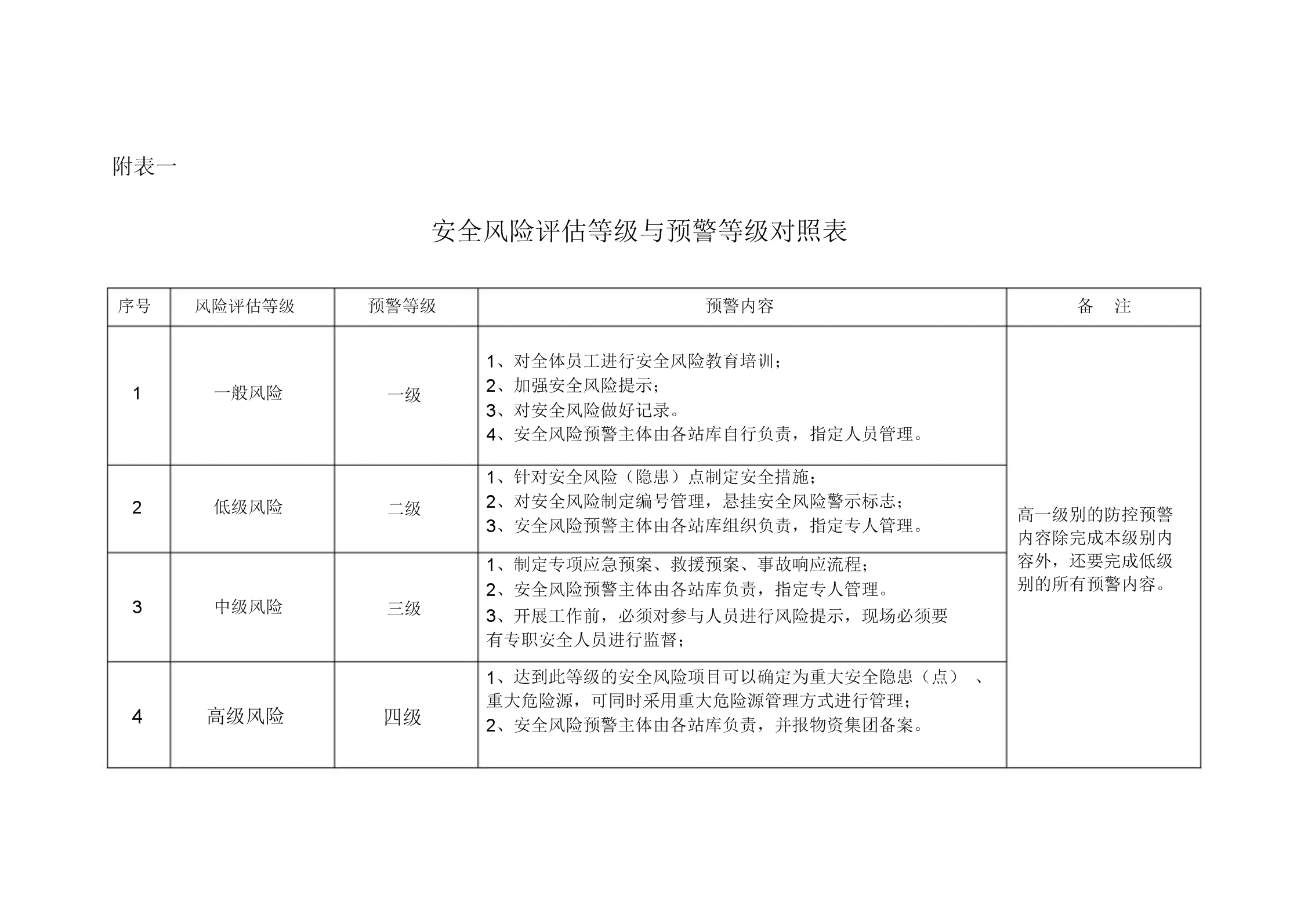 客户端信息安全风险您的信息存在安全风险-第2张图片-太平洋在线下载