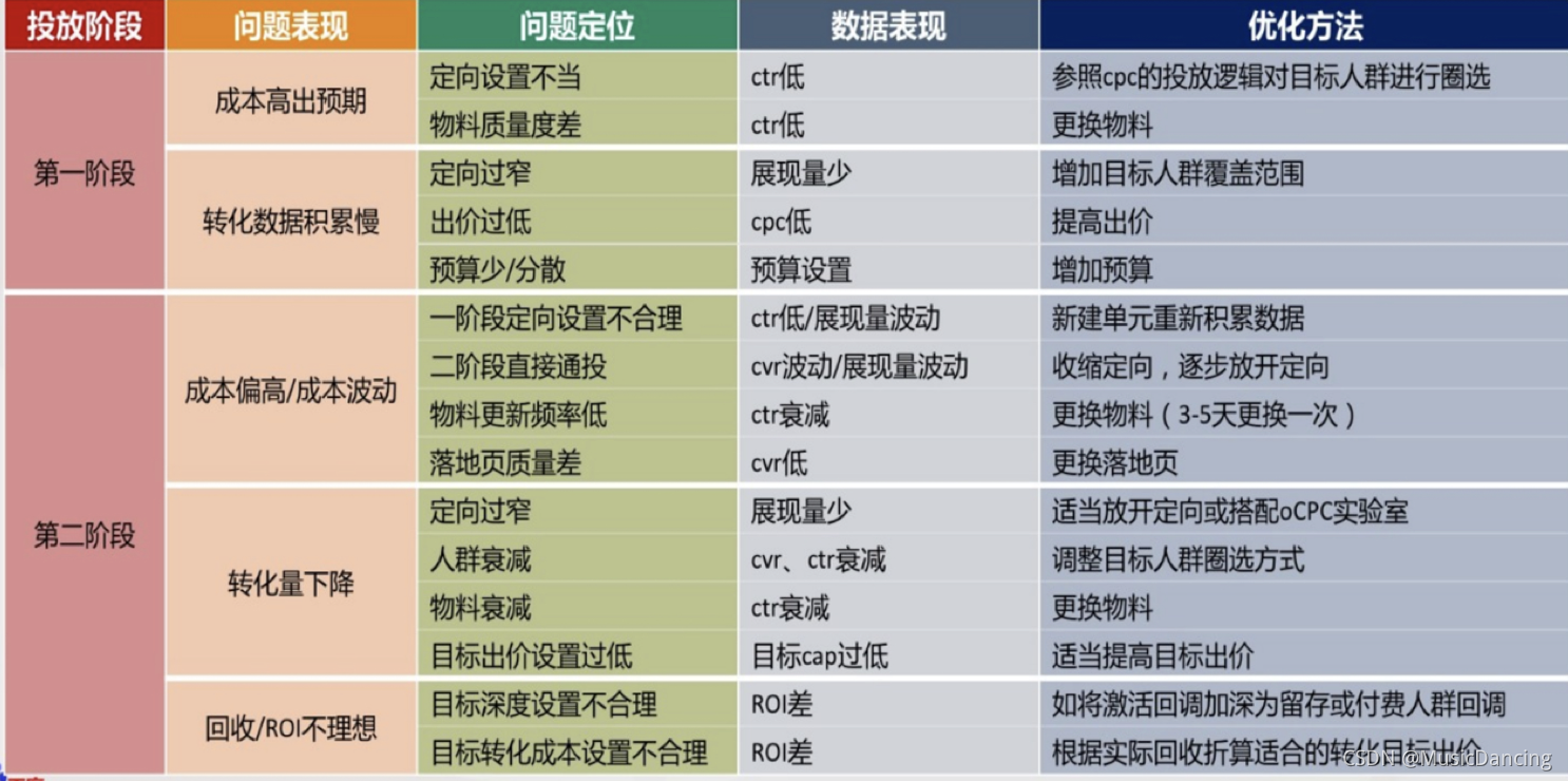 cpc客户端更新20181126的简单介绍-第2张图片-太平洋在线下载