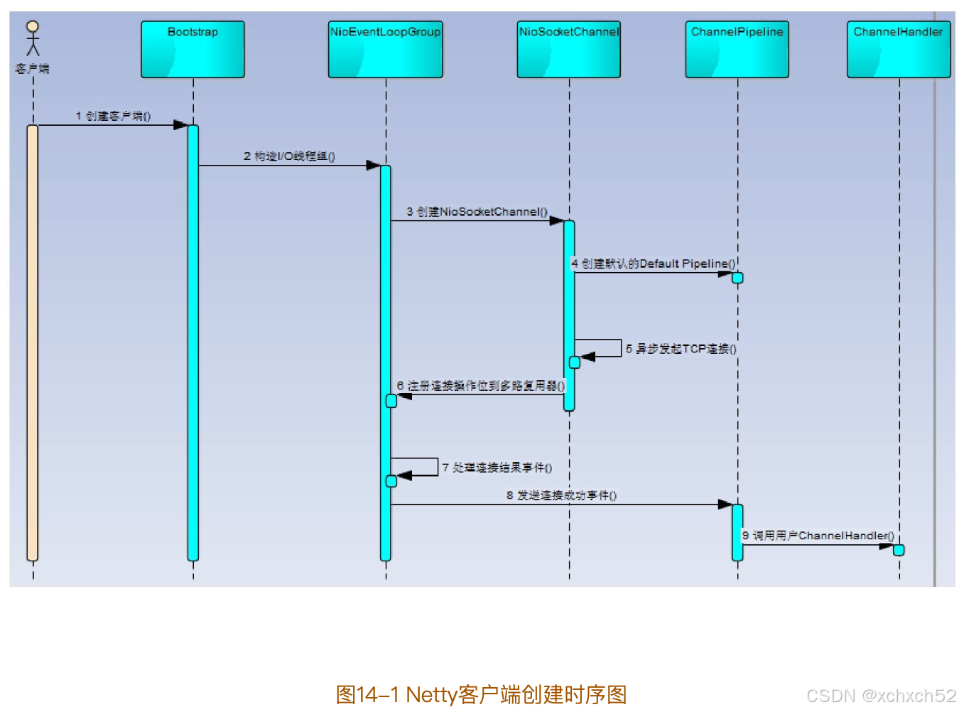 联盟怎么创建客户端英雄联盟怎么修复客户端-第1张图片-太平洋在线下载