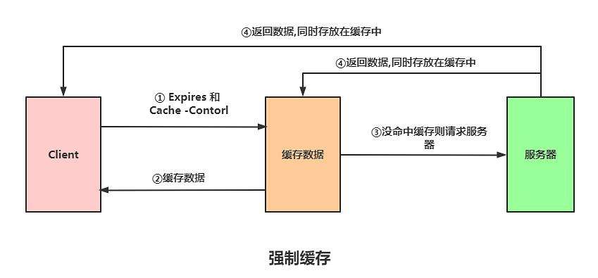 客户端缓存设置时间未检测到客户端缓存响应标头-第2张图片-太平洋在线下载