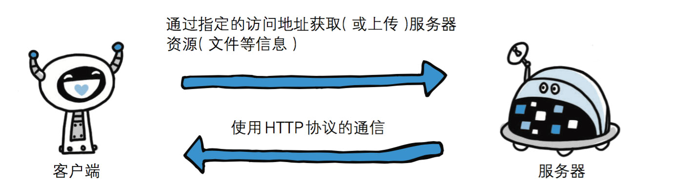 http通知客户端官方客户端下载完整版-第2张图片-太平洋在线下载