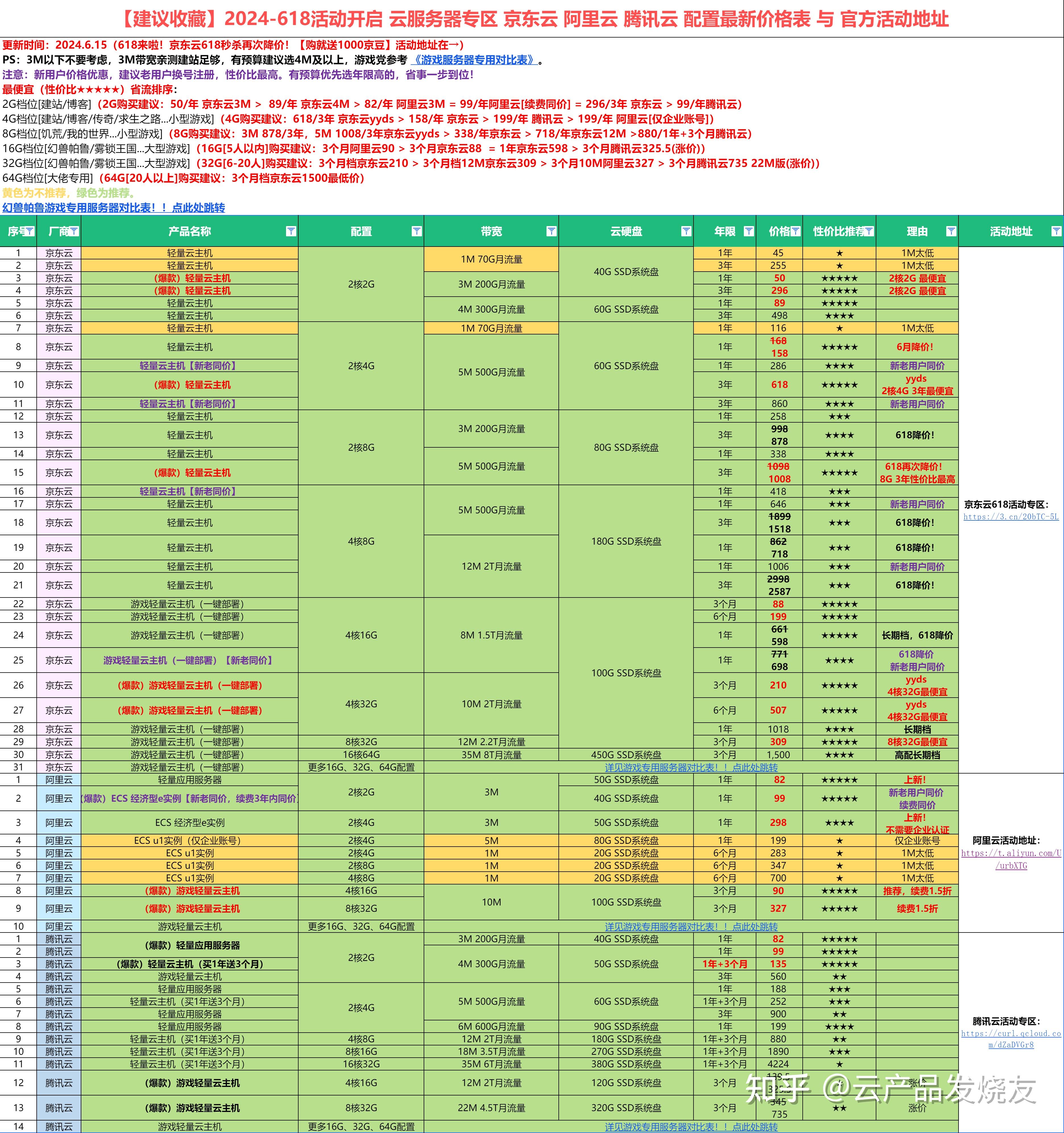 阿里云云客户端设置阿里巴巴网页版电脑版-第1张图片-太平洋在线下载