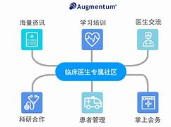 股票医生安卓版股市教练app电脑版-第2张图片-太平洋在线下载