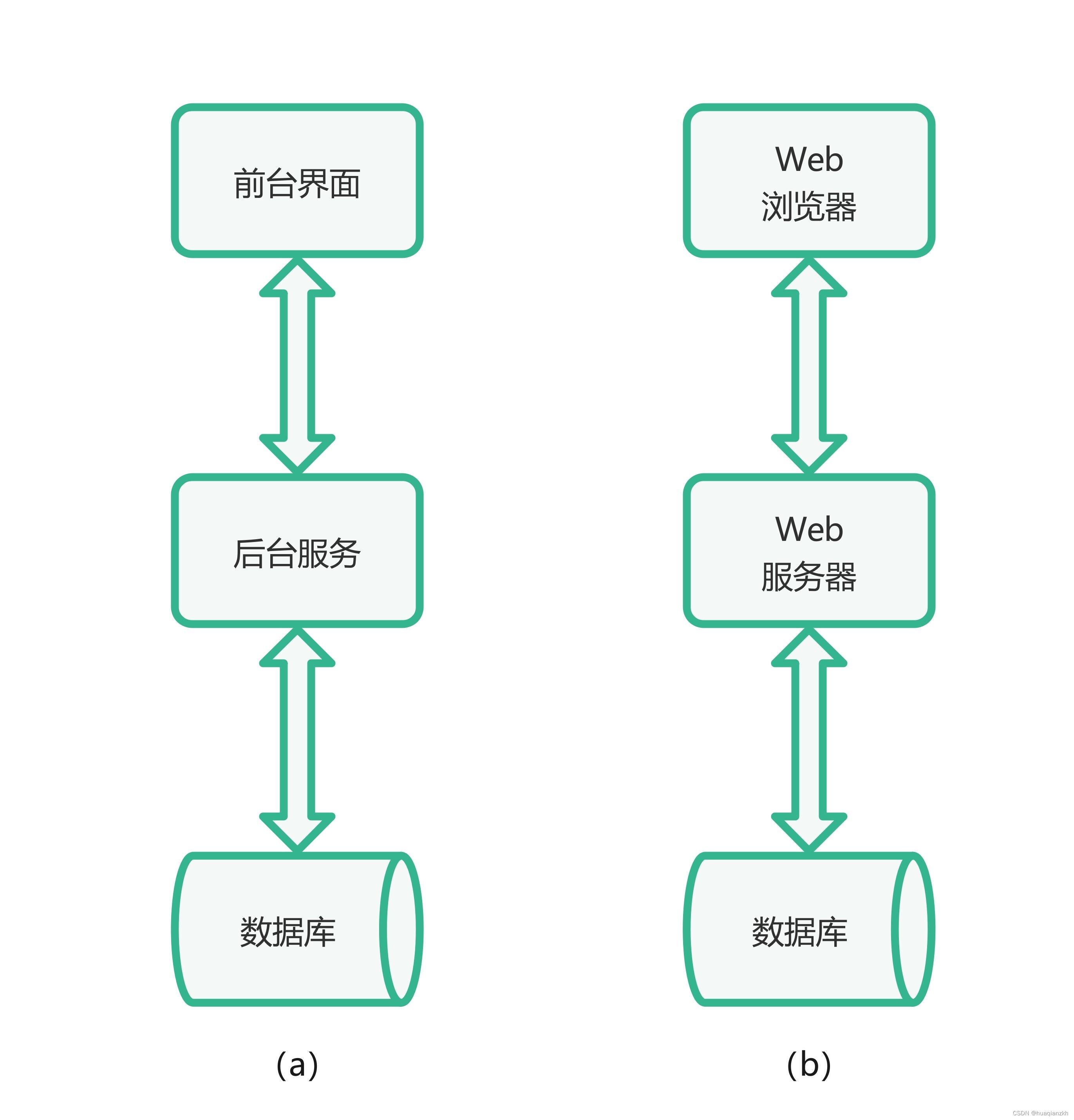 如何系统开发客户端自己怎么开发app软件