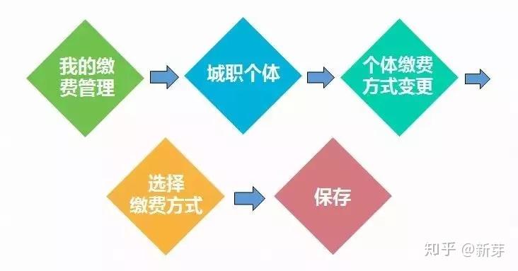 谷歌客户端如何缴社保费社保缴费客户端服务器地址从哪里找-第2张图片-太平洋在线下载
