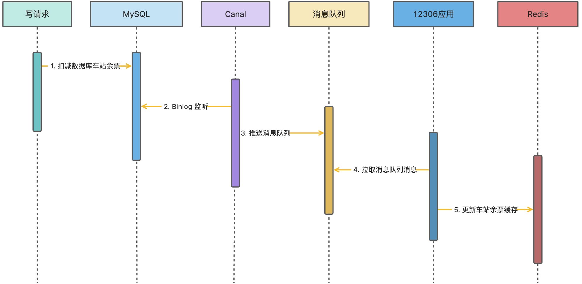 客户端与数据库关系图像的简单介绍-第2张图片-太平洋在线下载