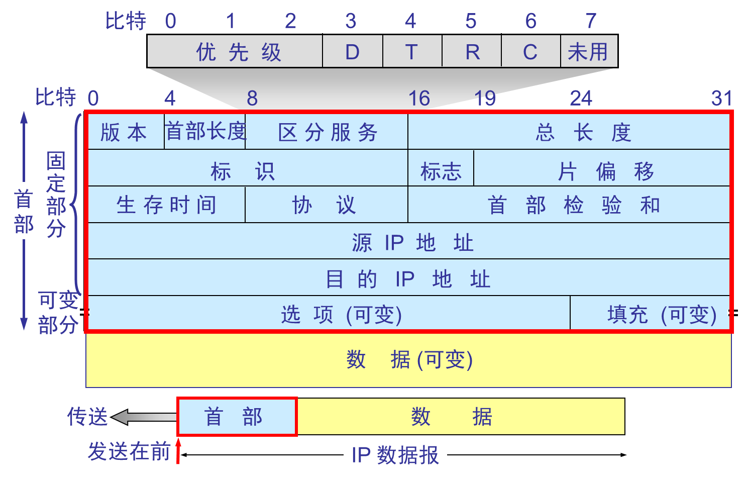 客户端调用客户端传参数社保费管理客户端网络参数设置