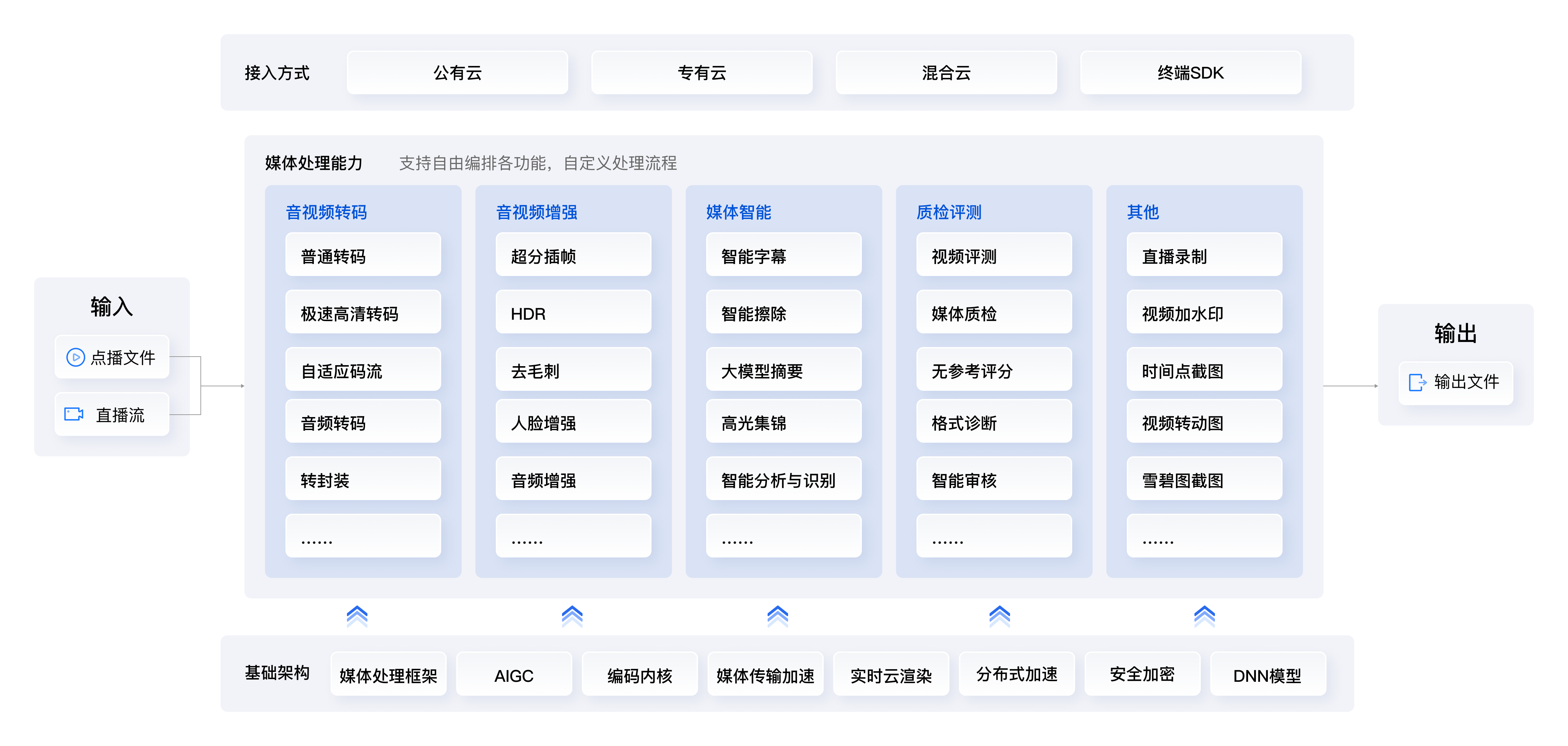 客户端调用客户端传参数社保费管理客户端网络参数设置-第2张图片-太平洋在线下载