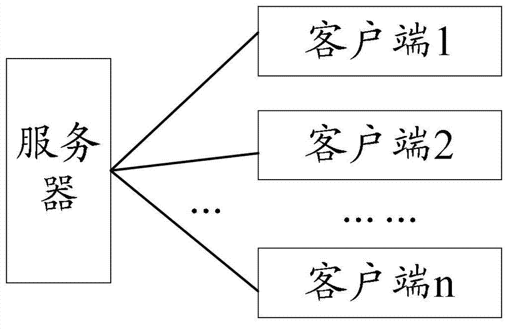 客户端企业端的区别客户端跟服务端的区别-第2张图片-太平洋在线下载