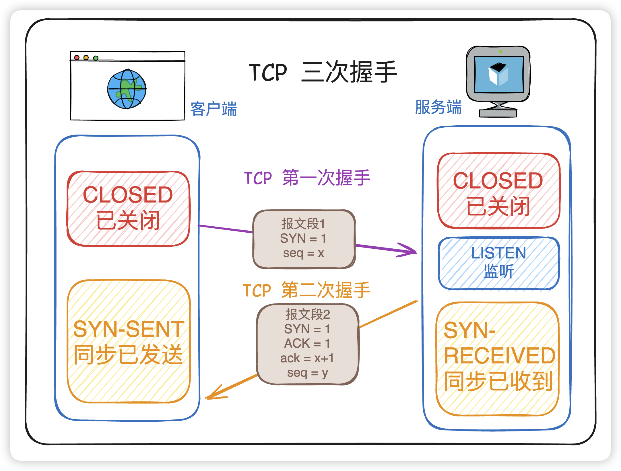 tcp客户端死掉怎么查tcp断开原因