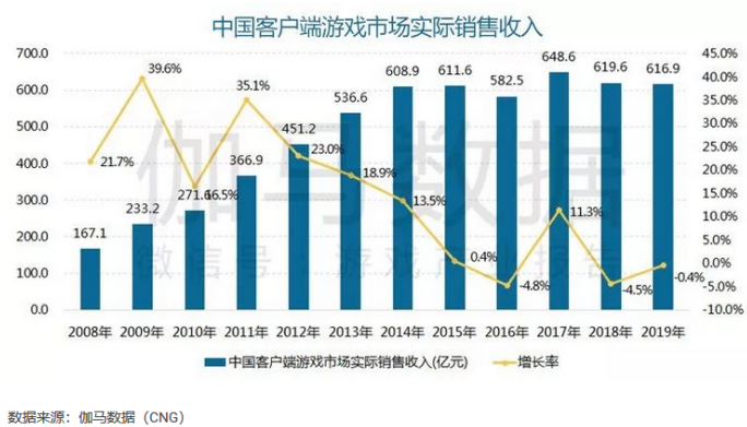 怀旧客户端大小怀旧客户端大小怎么调整