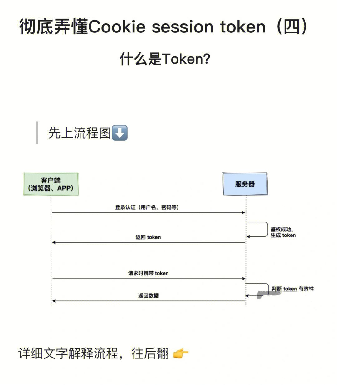 客户端token与tokenim官网地址