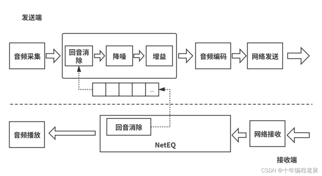 web客户端基础web浏览器下载app下载