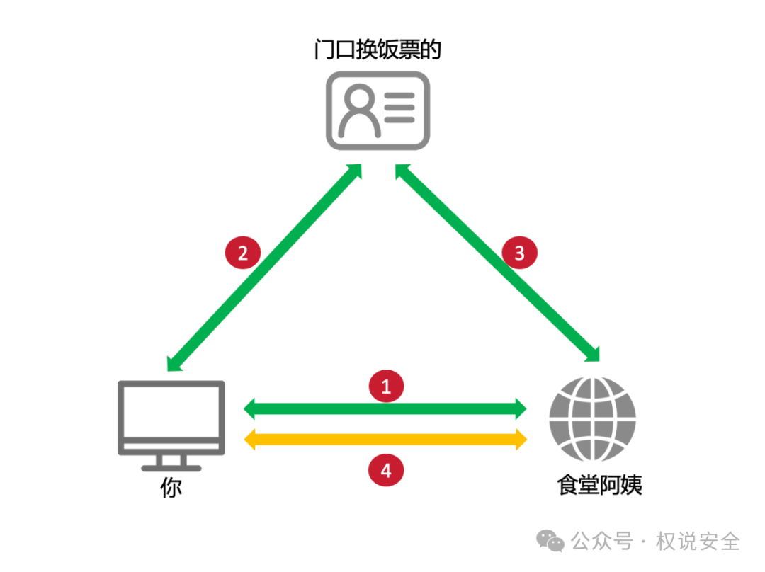 客户端验证规则免费客户管理系统软件-第2张图片-太平洋在线下载